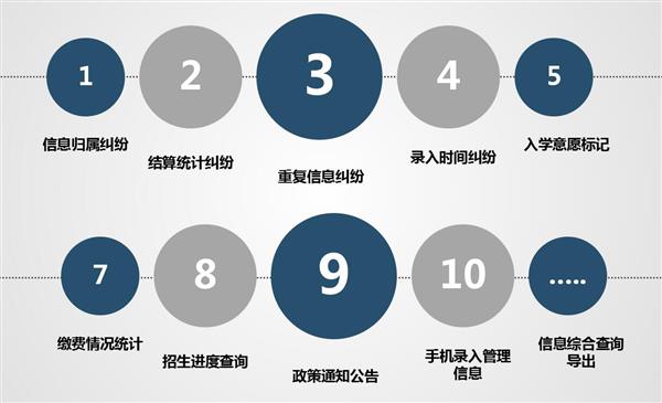職業(yè)院校招生管理系統(tǒng)“公測期”征集客戶即將開始! 職業(yè)院校招生管理系統(tǒng)“公測期”征集客戶即將開始!