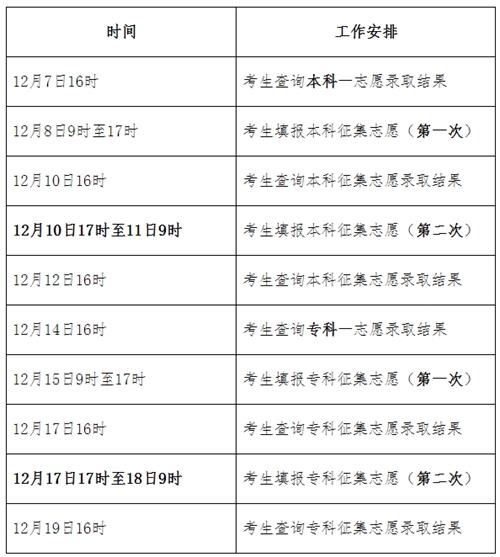 2021年河北省成人高校招生錄取控制分數(shù)線和錄取相關(guān)工作確定2_看圖王