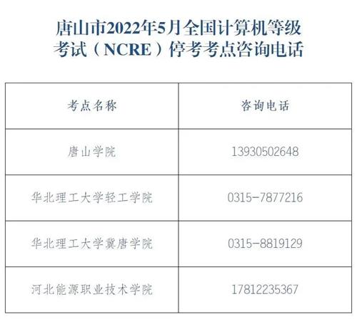 唐山4個(gè)考點(diǎn)?？迹? /> 
</p>
<p style=