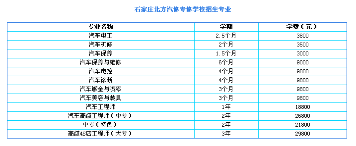 石家莊北方汽修有哪些專業(yè)？學費多少？