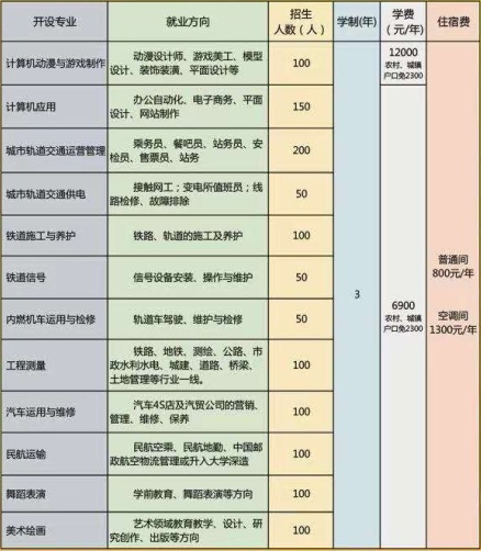 石家莊通用交通學(xué)校有哪些可報(bào)專業(yè)？   