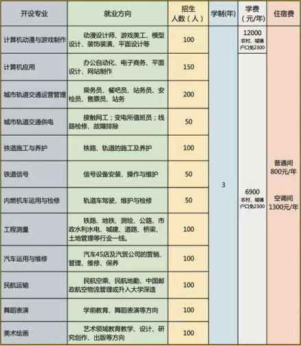 石家莊通用交通學校老師教的好不好？ 