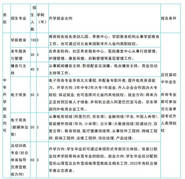 石家莊文化傳媒學(xué)校專業(yè)介紹 石家莊文化傳媒學(xué)校專業(yè)介紹