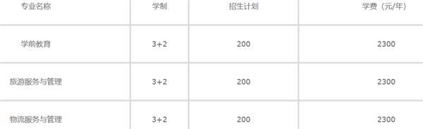 秦皇島中等專業(yè)學(xué)校專業(yè)設(shè)置 秦皇島中等專業(yè)學(xué)校專業(yè)設(shè)置