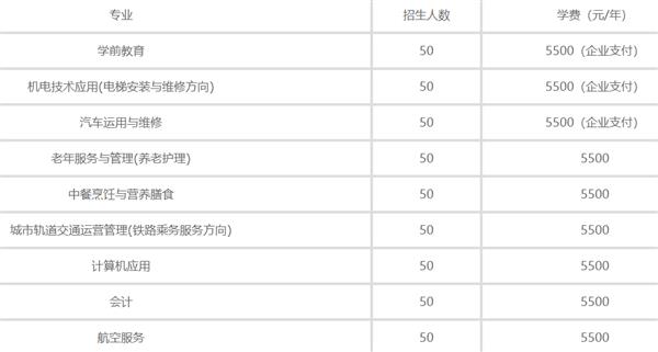 秦皇島渤?？萍贾械葘I(yè)學(xué)校2020年招生計(jì)劃