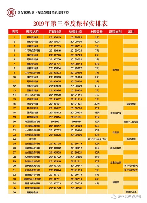 煙臺(tái)波絲蒂學(xué)校7月22日時(shí)尚冰品冷飲咖啡班開(kāi)課啦！