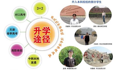 石家莊財(cái)經(jīng)商貿(mào)學(xué)校可以讀大專嗎？   