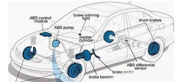 你了解汽車ABS系統(tǒng)嗎？衡水市職教中心來(lái)為你解答！