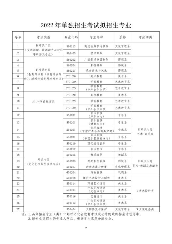 河北藝術職業(yè)學院2022年單招招生簡章