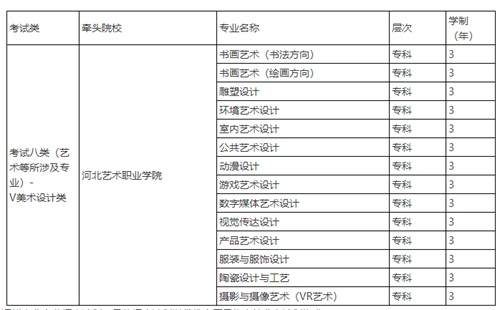 河北美術(shù)學院2022年單招招生簡章