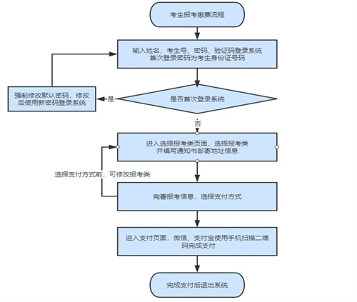 如何進(jìn)行單招報(bào)名?考生號(hào)忘了怎么辦? 如何進(jìn)行單招報(bào)名?考生號(hào)忘了怎么辦?
