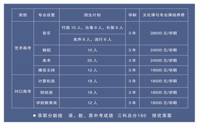 唐山科技中等專業(yè)學(xué)校怎么樣？   