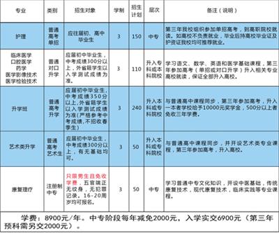 石家莊同濟醫(yī)學(xué)中等專業(yè)學(xué)校有升學(xué)班嗎？   