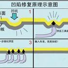 汽車凹陷修復(fù)、玻璃修復(fù)、大燈翻新班