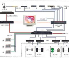 校園廣播解決方案