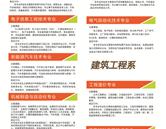 渤海理工職業(yè)學(xué)院專(zhuān)業(yè)介紹