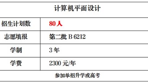 唐山一職專計(jì)算機(jī)平面設(shè)計(jì)專業(yè)丨平面創(chuàng)造美好 設(shè)計(jì)點(diǎn)亮人生